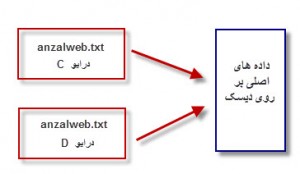 انزل وب