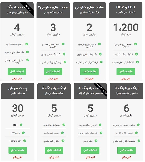 خرید بک لینک قوی