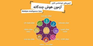 کشف استعداد خود: تست گاردنر و نظریه هوش چندگانه