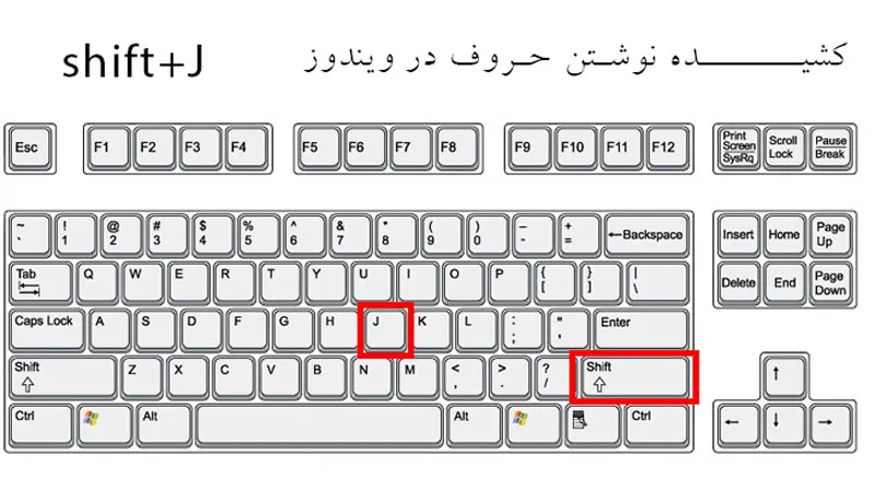 روش کشیده نویسی حروف در ویندوز