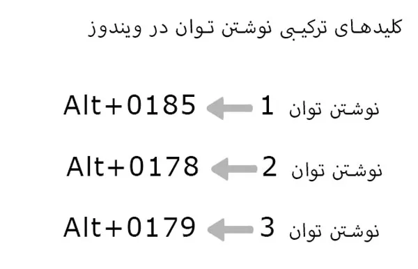 نحوه نوشتن توان در ویندوز 