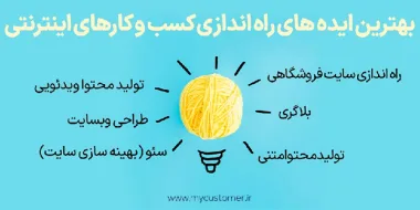 ایده های کسب و کار اینترنتی