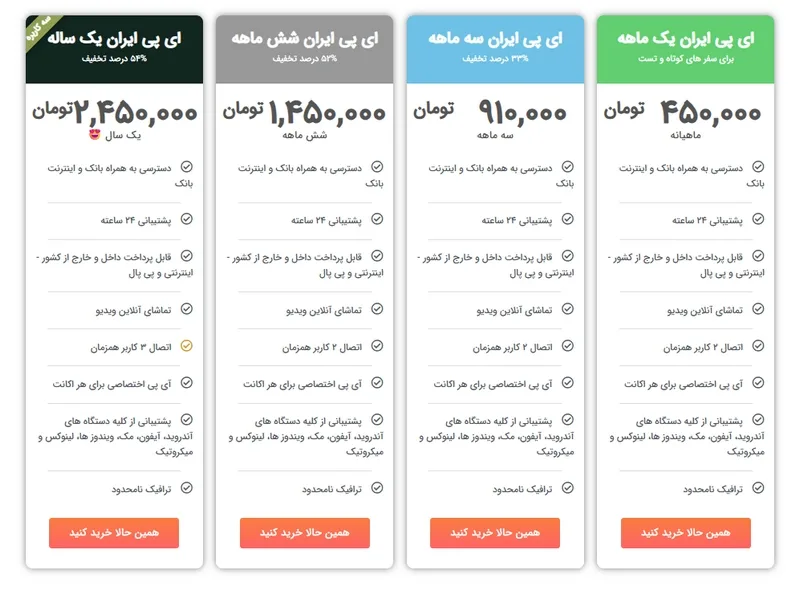 سایت آی&zwnj;پی ایران