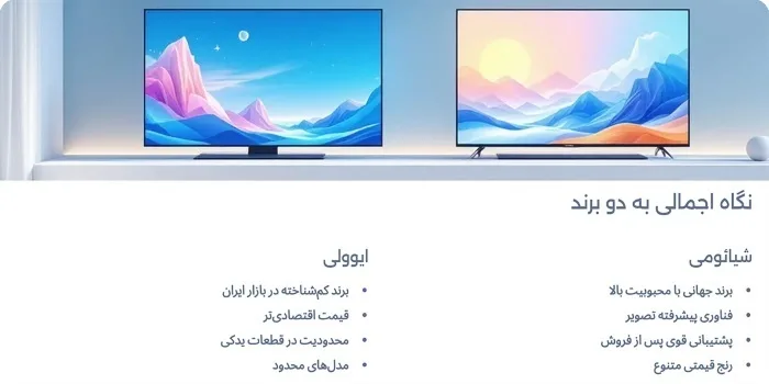 معرفی و مقایسه تلویزیون شیائومی با ایوولی با یکدیگر