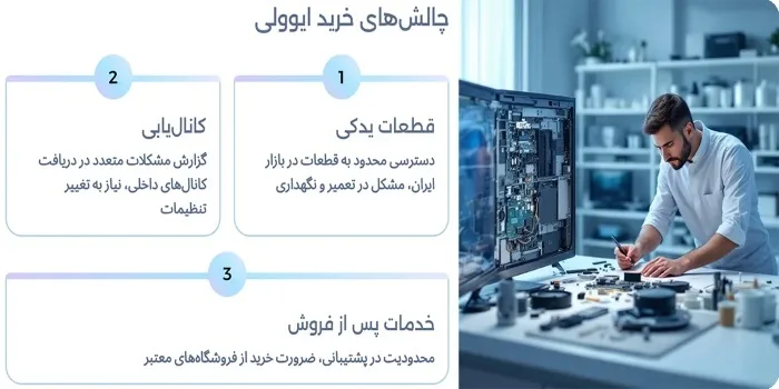 چالش های خرید تلویزیون ایوولی