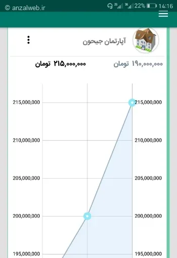 جدیدترین برنامه مدیریت مالی فارسی اندروید