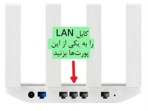 تنظیمات مودم فیبر نوری با کابل LAN