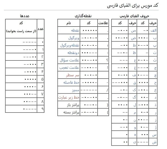 لیست کدهای&nbsp;مورس فارسی