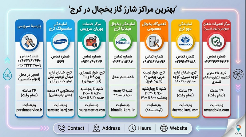 مراکز برتر شارژ گاز&nbsp;یخچال &nbsp;در&nbsp;کرج