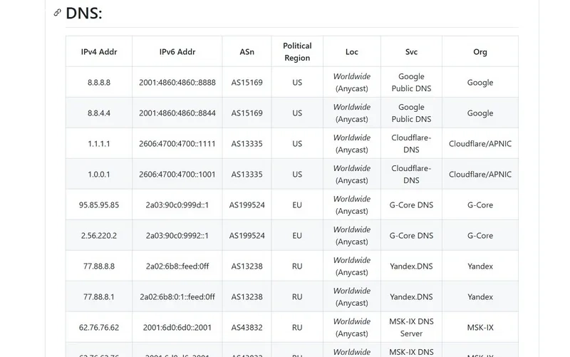 حل مشکل فعال شدن خودکار Safe Search قفل شده توسط مدیر شبکه و اپراتورها