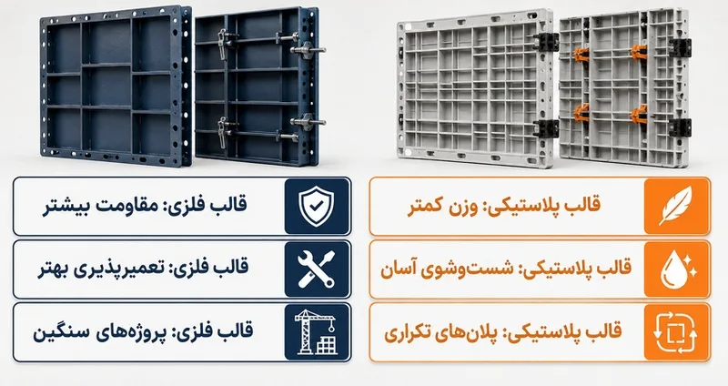 مقایسه مزایای قالب فلزی لبه خم و قالب پلاستیکی بتن