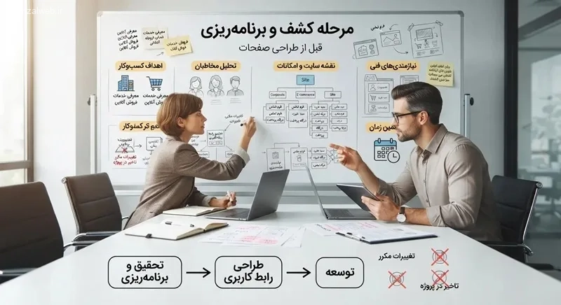 مرحله اول؛ مشخص شدن نیازهای پروژه