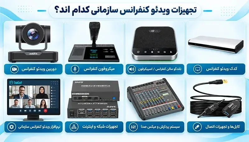 تجهیزات ویدئو کنفرانس سازمانی